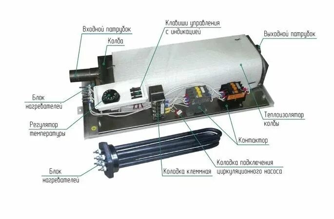Подключение эвпм 3 Электрокотел Теплотех ЭВП -9Н (Нерж) от интернет-магазина stmaster54.ru
