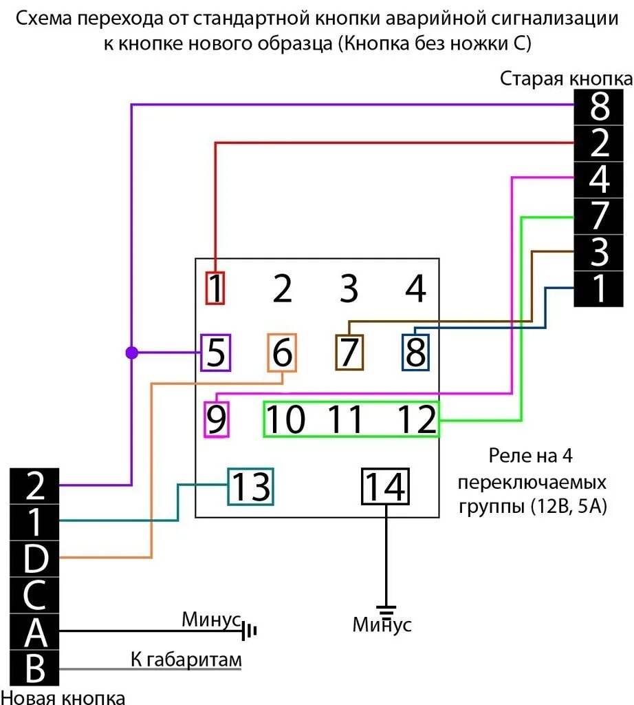 Подключение евро кнопки аварийки на ваз 2114 Правильная кнопка аварийки - Lada 2114, 1,5 л, 2004 года тюнинг DRIVE2