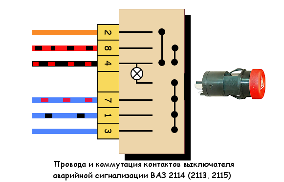 Подключение евро кнопки аварийки на ваз 2115 Распиновка проводов аварийки ВАЗ 2114 (2113, 2115)