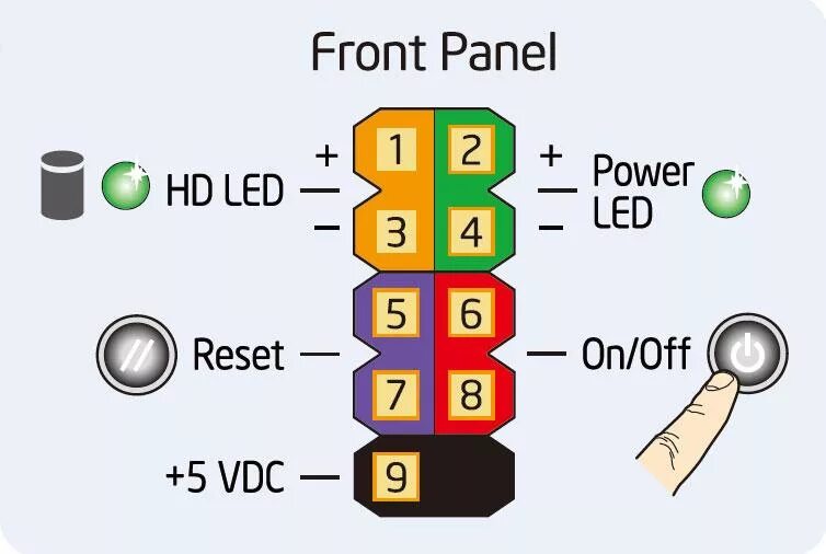 Подключение f панели Ответы Mail.ru: Помогите вставить провода Power SW, H.D.D LED, Reset SW, Power L