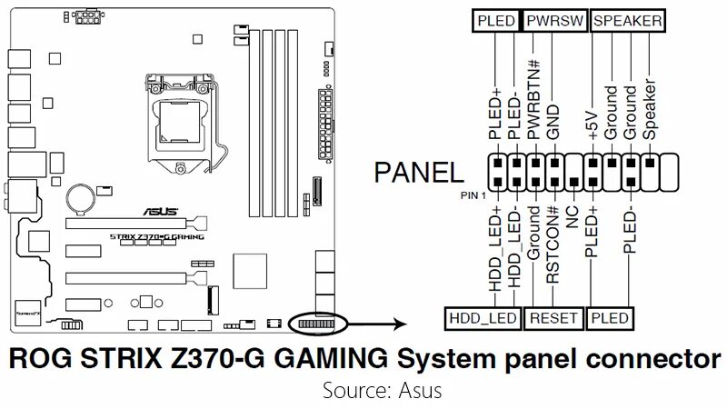 Подключение f панели на материнской composite Overall Desert f panel motherboard Align Filthy lb