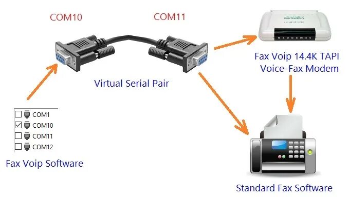 Подключение факса к компьютеру Fax Voip T38 Fax & Voice v.8.3.1 - Virtual Fax and Voice modem for SIP / H.323 /