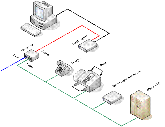 Подключение факса к компьютеру Настройка модема D-Link DSL-500T в режиме бриджа с настройкой подключения к Инте