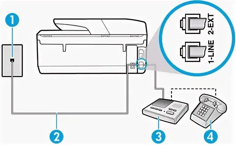 Подключение факса к компьютеру How to fax with an HP printer or fax machine HP ® Support