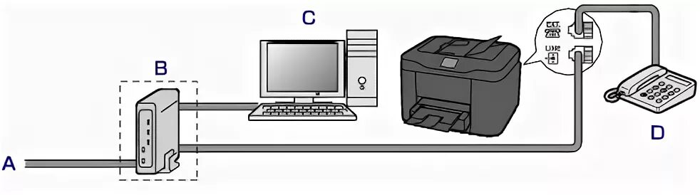 Подключение факса к компьютеру Canon : Руководства по устройствам MAXIFY : MB2100 series : Подключение к телефо