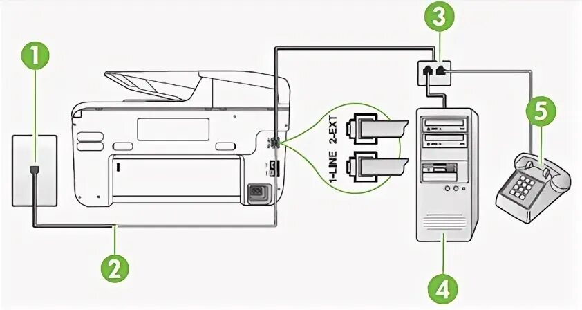 Подключение факса к компьютеру HP Officejet Pro 276dw Multifunction Printer Series - Cannot Send or Receive Fax