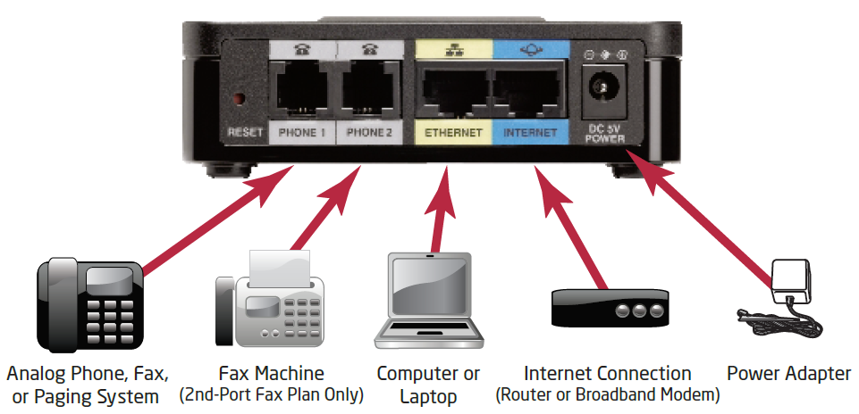 Подключение факса к компьютеру Get Started with 8x8 - Install and Activate ATAs