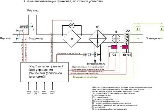 Подключение фанкойла к системе Что такое фанкойл: конструкция и монтаж вентиляторного доводчика