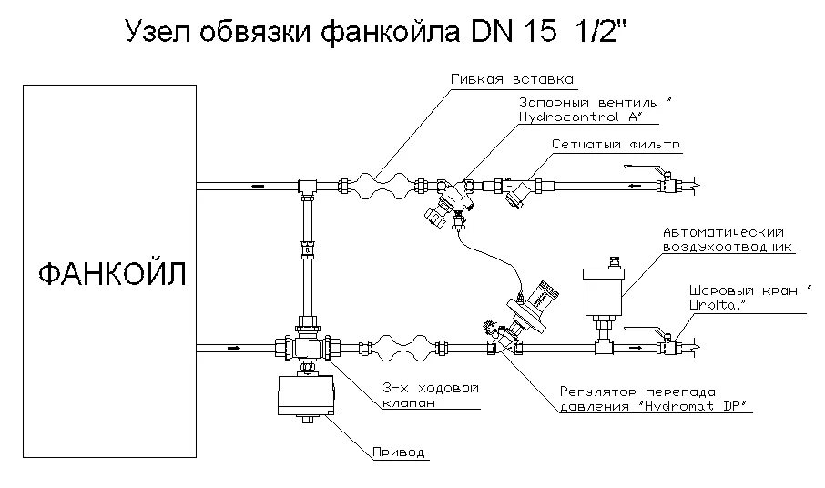 Подключение фанкойла к системе Обвязка фанкойла и схема подключения