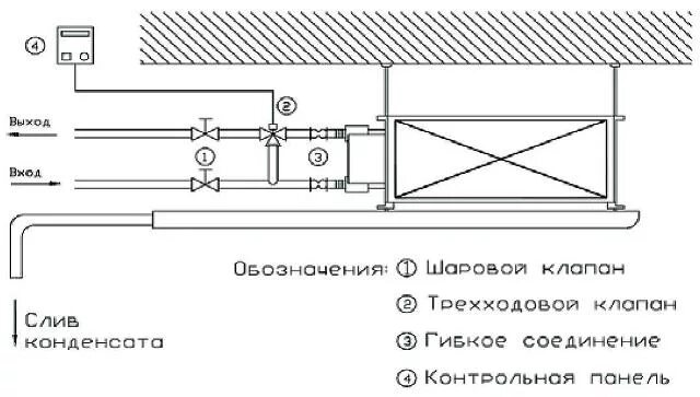 Подключение фанкойла к системе Фанкойлы канальные - Фанкойлы - Мегамаркет климатического оборудования