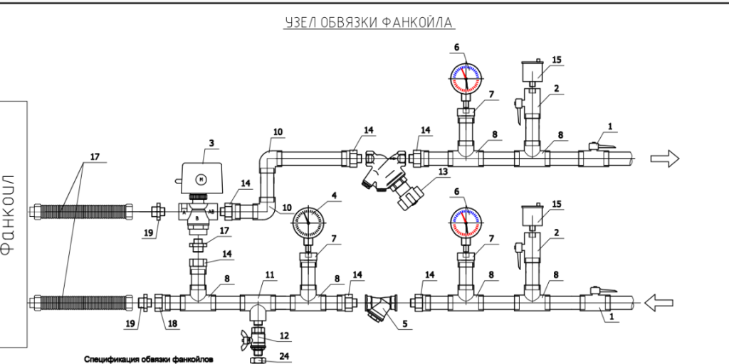 Подключение фанкойла к системе отопления Установка факойлов