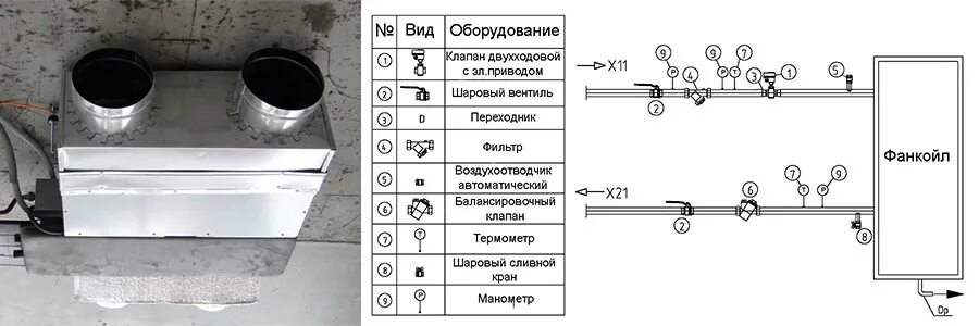 Подключение фанкойла к системе отопления Подключение фанкойлов: этапы работ