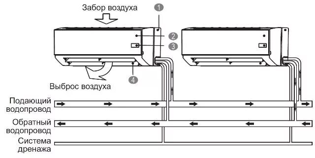 Монтаж кассетного фанкойла - цена: установка кассетного фанкойла с обвязкой в Мо