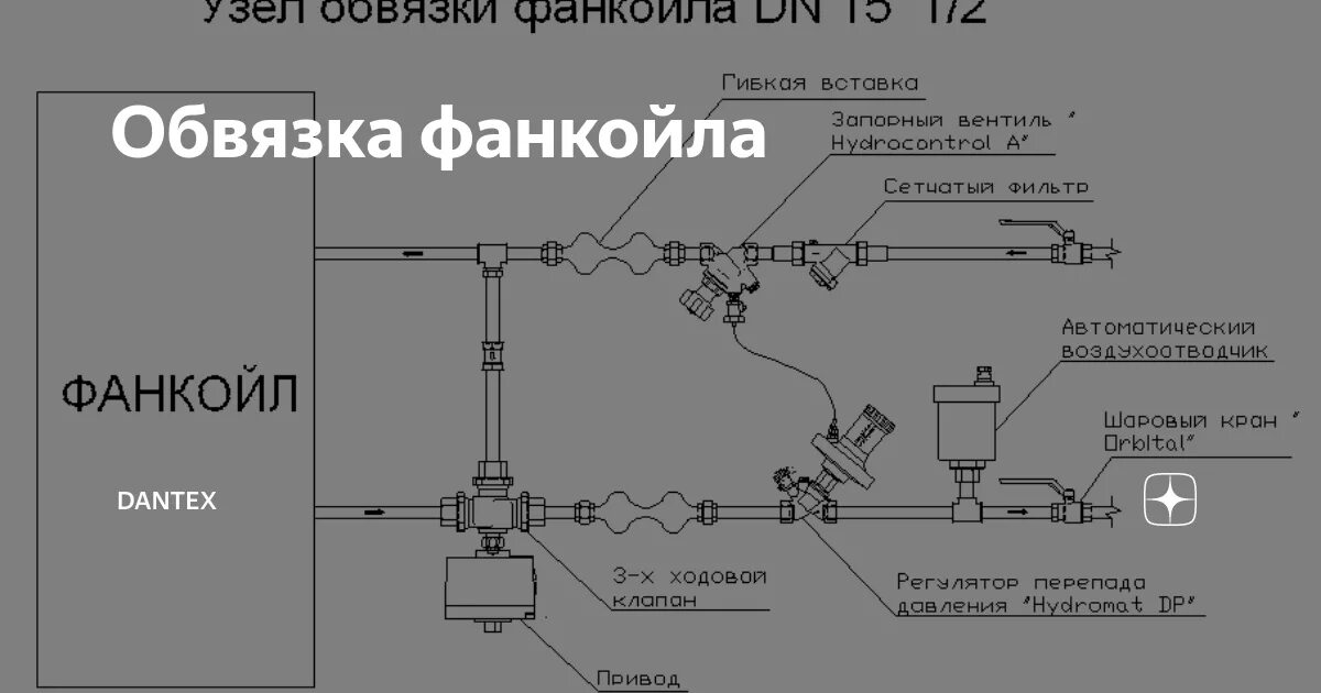 Подключение фанкойла к системе отопления Подбор фанкойла онлайн. расчет фанкойла. конструкция и управление фанкойлов