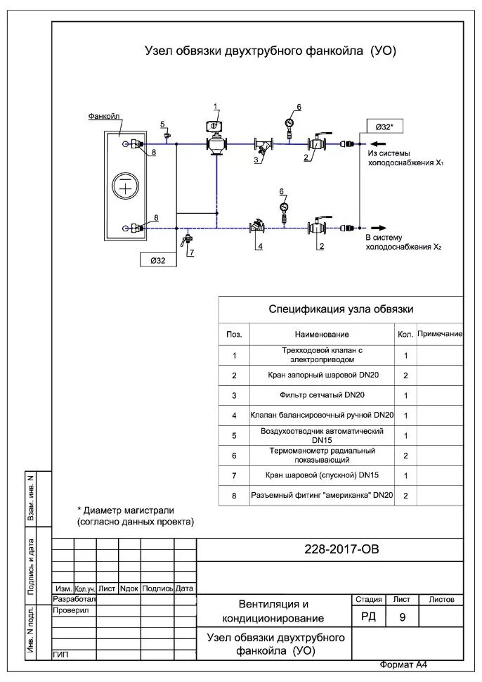 Подключение фанкойла к системе отопления KST 3/4-32 узел обвязки с 3-х ходовым клапаном, балансиром и термоманометрами. Д