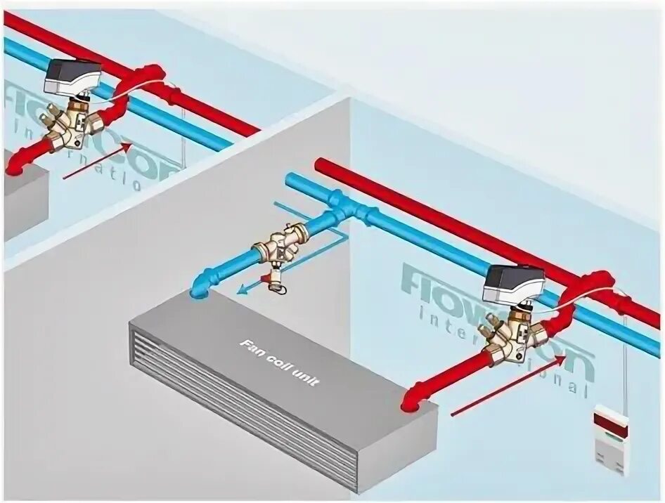 Подключение фанкойла к системе отопления 620 HVAC ideas in 2021 inginerie mecanică, stil de viață sustenabil, brainstorm