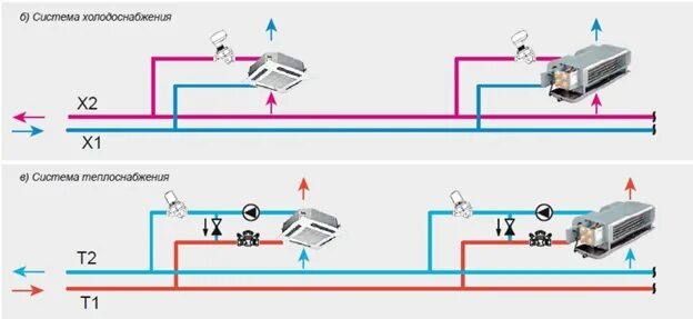 Подключение фанкойла к воде Автоматический регулятор расхода SANEXT DS