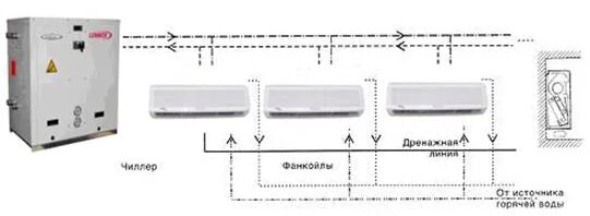 Подключение фанкойла к воде Схема обвязки и подключения фанкойлов. - Статьи