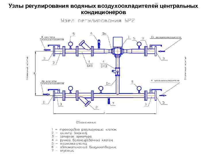 Чиллеры и фанкойлы Климат Дзен