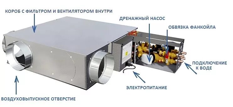 Подключение фанкойла к воде Обслуживание фанкойлов