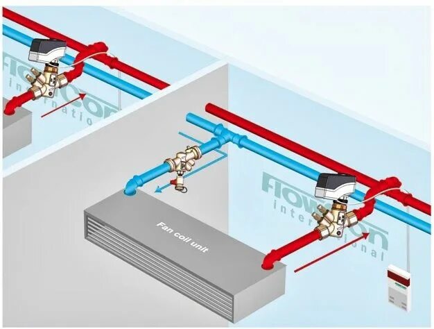 Подключение фанкойла к воде Acondicionamiento Con Fan-Coils Refrigeracion Desde Casa Instalacion, Aire acond