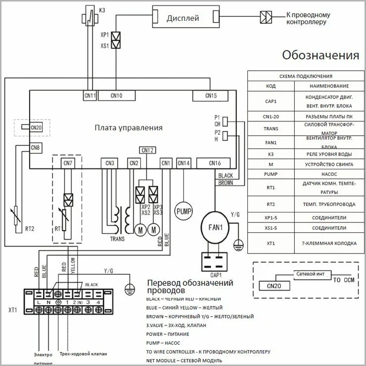 Подключение фанкойлов электрическая схема Четырехпоточный двухтрубный кассетный фанкойл Dantex DF-300QАE(С)