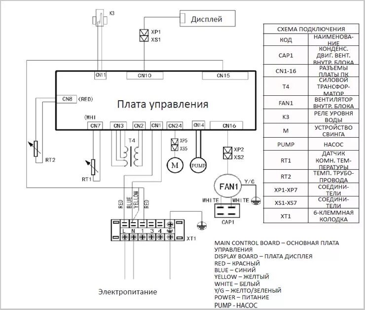 Подключение фанкойлов электрическая схема Однопоточный кассетный фанкойл Dantex DF-600Q1-B стандартный