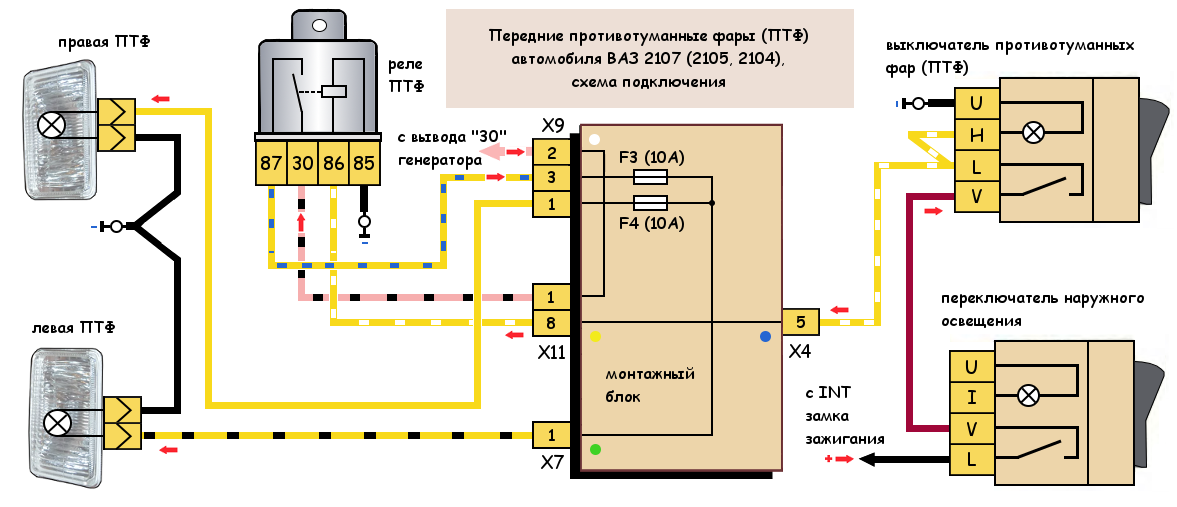 Подключение фар 2107 ПТФ (противотуманные фары) ВАЗ 2107, схема подключения