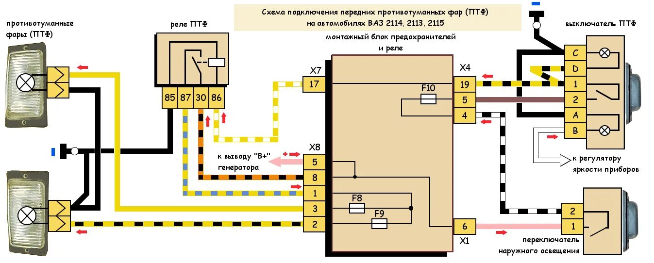 Подключение фар 2109 Проводка и подключение птф ВАЗ 2114 - Lada 2114, 1,6 л, 2011 года электроника DR