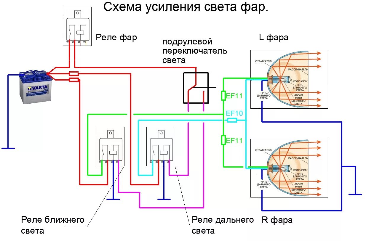 Подключение фар Усиление света фар - Peugeot 405, 1,9 л, 1990 года электроника DRIVE2