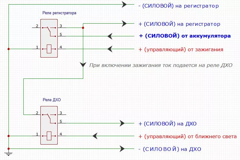 Подключение фар амг на приору схема подключения Схема подключения ДХО и регистратора на приору - Lada Приора хэтчбек, 1,6 л, 201