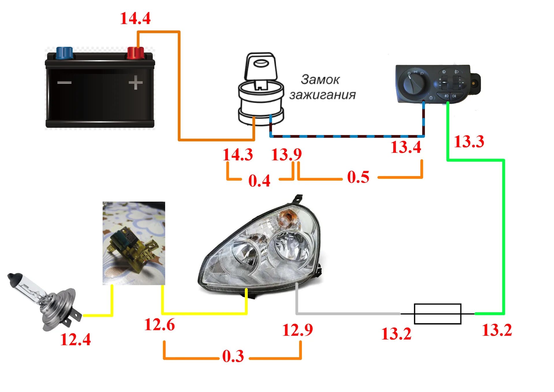 Подключение фар амг схема подключения Правильное питание галогенных ламп автомобиля Приора - Lada Приора седан, 1,6 л,