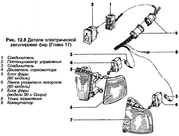 Подключение фар ауди 80 Headlights and headlight bulbs - removal and installation (Audi 80 B3, 1986-1991