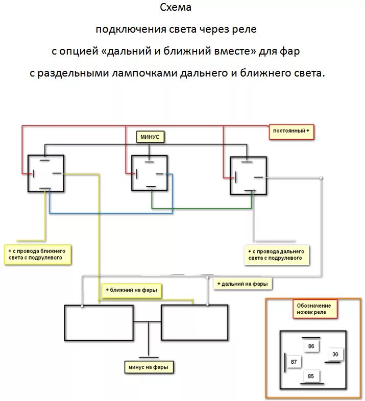 Подключение фар дальнего света через реле Новые фары. Реле света. Эксперемент удался. - Audi 80, 2.0 л., 1995 года на DRIV