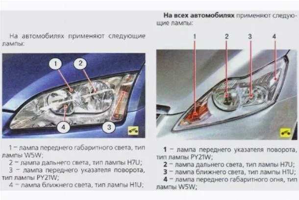 Подключение фар форд фокус 2 рестайлинг Какие лампочки ближнего света лучше на Форд Фокус 2