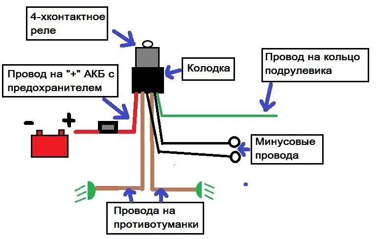 Подключение фар ланос FAQ по установке ПТФ - Chevrolet Lanos, 1,5 л, 2006 года аксессуары DRIVE2