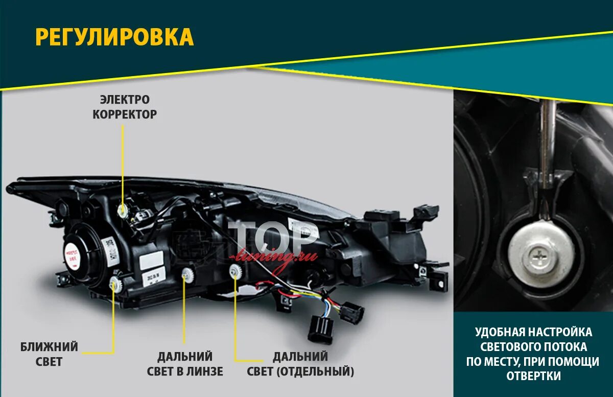 Подключение фар мазда 6 Передние тюнинг фары Bifocal Xenon Ready BLACK на Mazda 6 GH