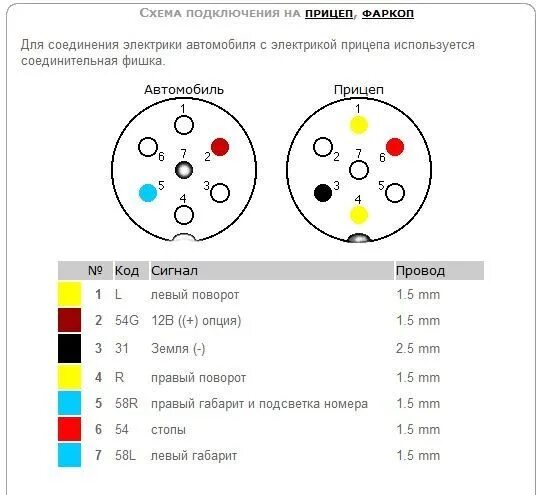 Схема электрооборудования прицепа в 2024 г Прицепы, Автомобиль, Устройство