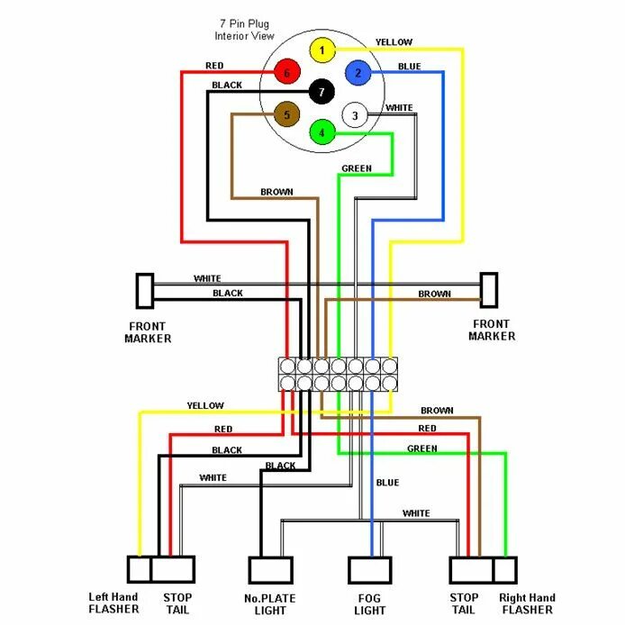 Подключение фар на прицепе легкового автомобиля External lighting wiring diagram as used on most trailers & caravans Trailer wir