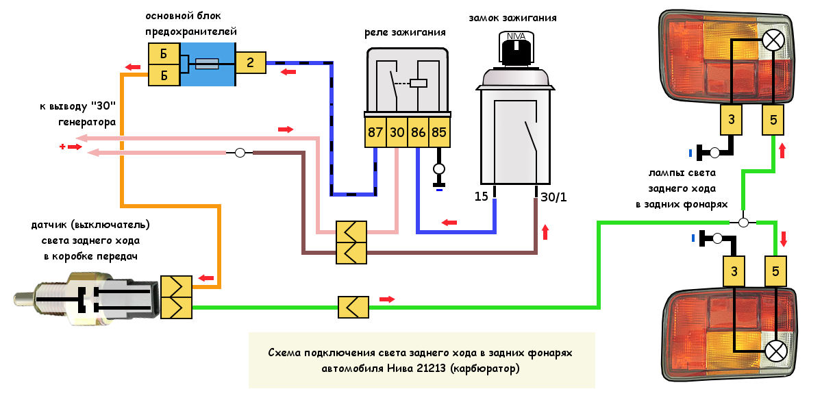 Подключение фар нива Свет заднего хода автомобиля Нива 21213, схема подключения