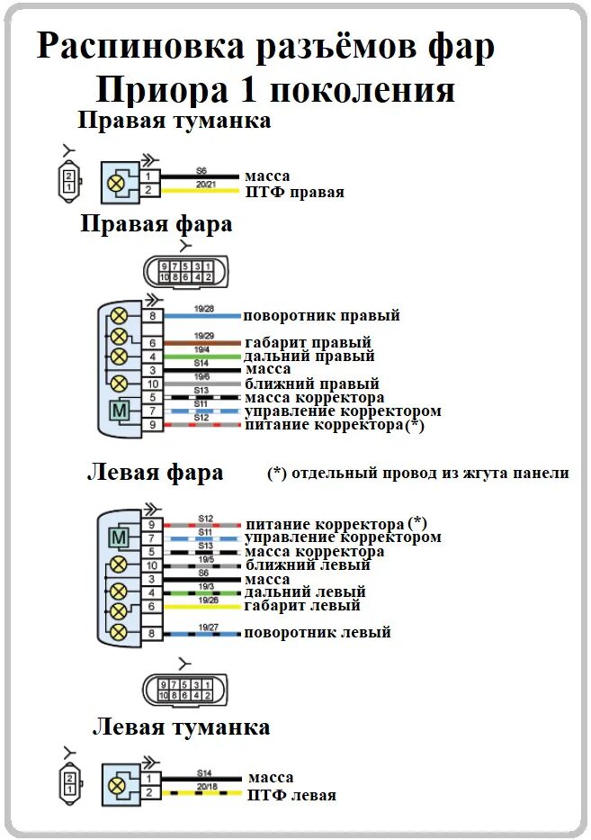 Подключение фар приора 1 Электросхемы автомобилей ВАЗ подробно Часть 4. Пополняемая запись - DRIVE2