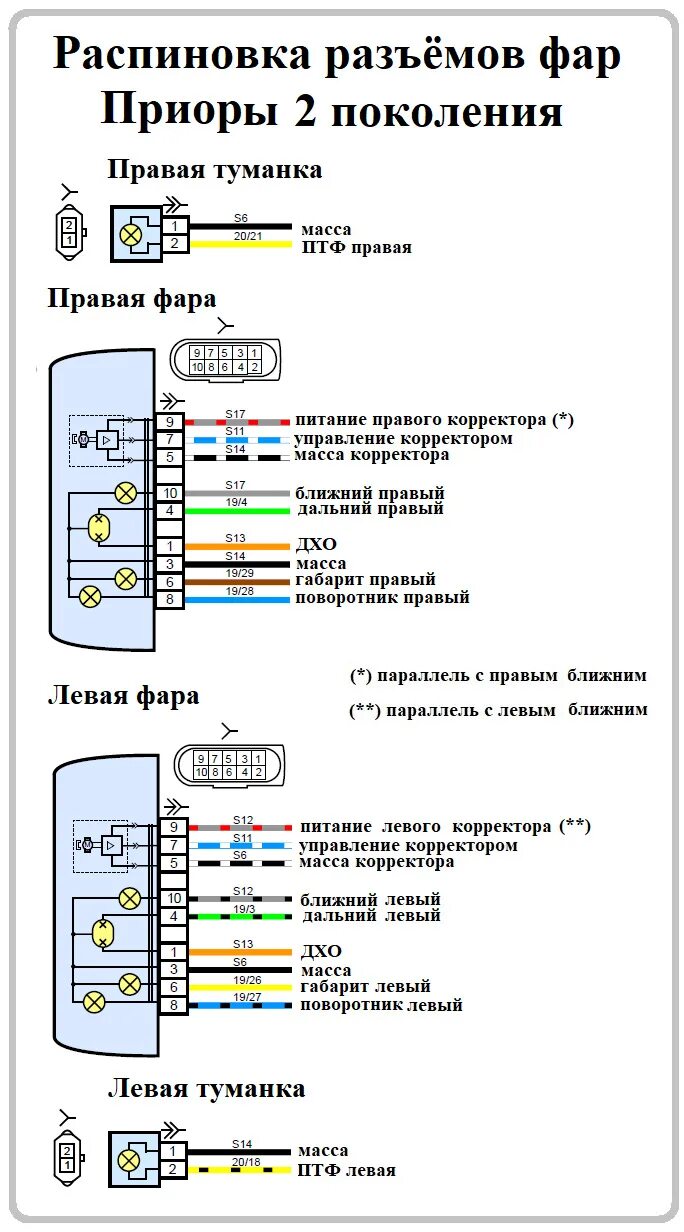 Подключение фар приора Электросхемы автомобилей ВАЗ подробно Часть 4. Пополняемая запись - DRIVE2