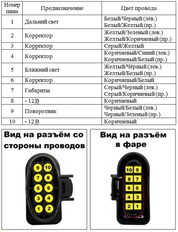 Подключение фар приора 2 Распиновка разъемов фар AUDI A6 C5 - Audi A6 Avant (C5), 1,8 л, 2003 года электр