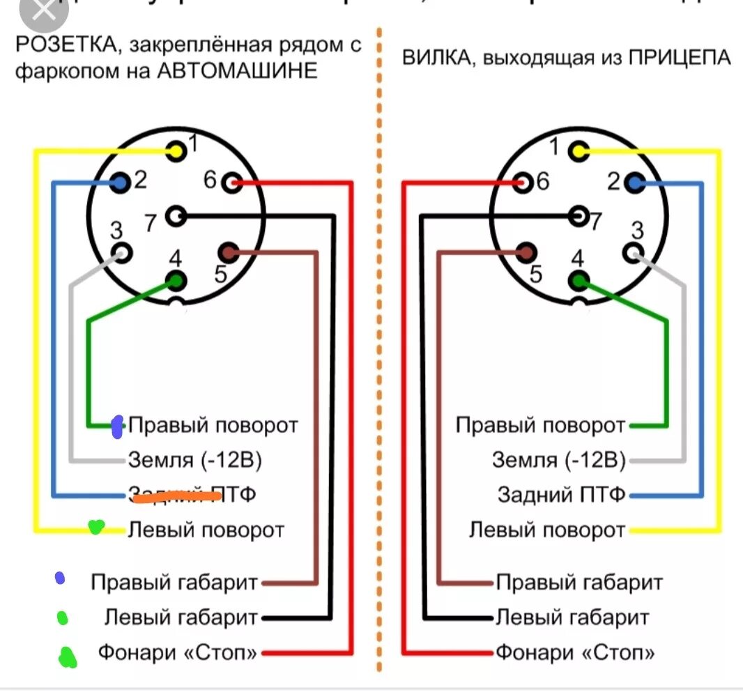 Подключение фар прицепа Установка фаркопа и подключение розетки - Renault Kangoo (1G), 1,5 л, 2007 года 