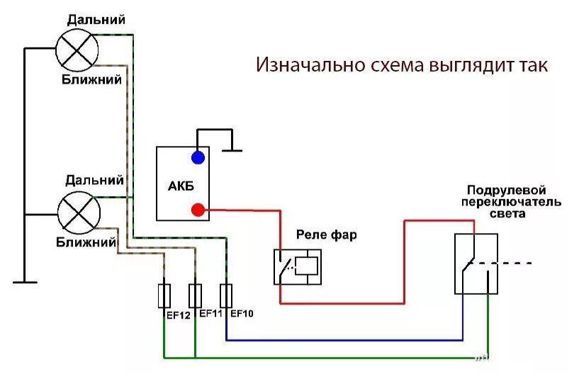 Подключение фар с подсветкой Улучшение света фар - Daewoo Lanos, 1,5 л, 2005 года электроника DRIVE2