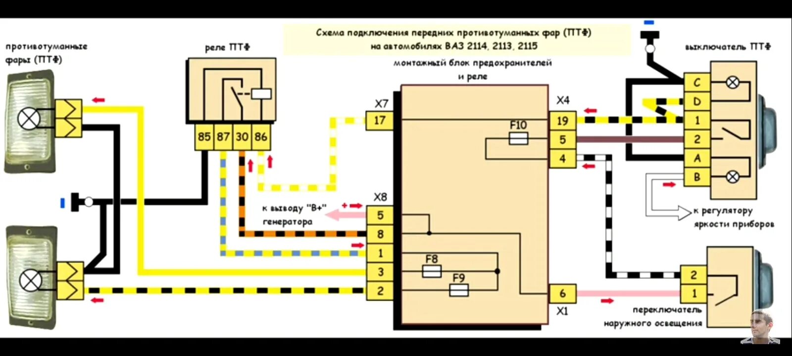 Подключение фар ваз 2108 Установка птф Ваз 2108 - DRIVE2