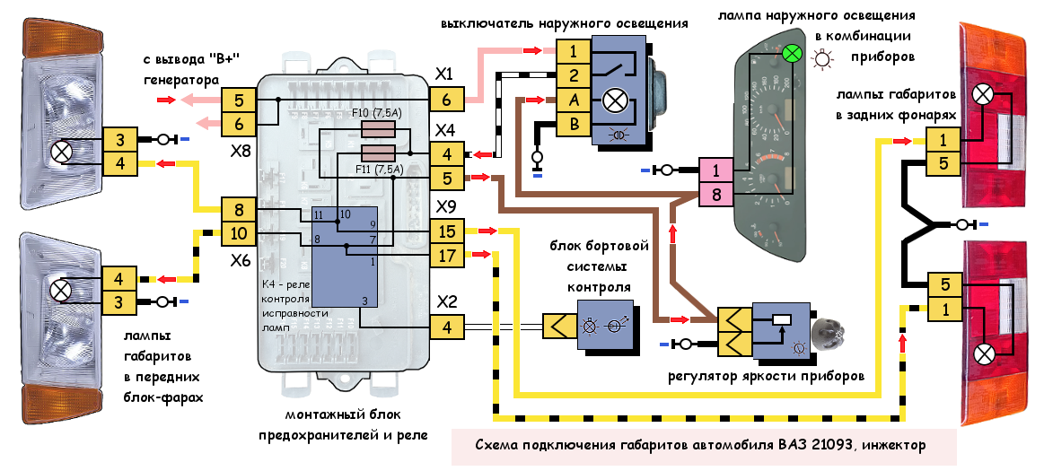 Подключение фар ваз 2109 Схема подключения габаритов автомобиля ВАЗ 21093 инжектор