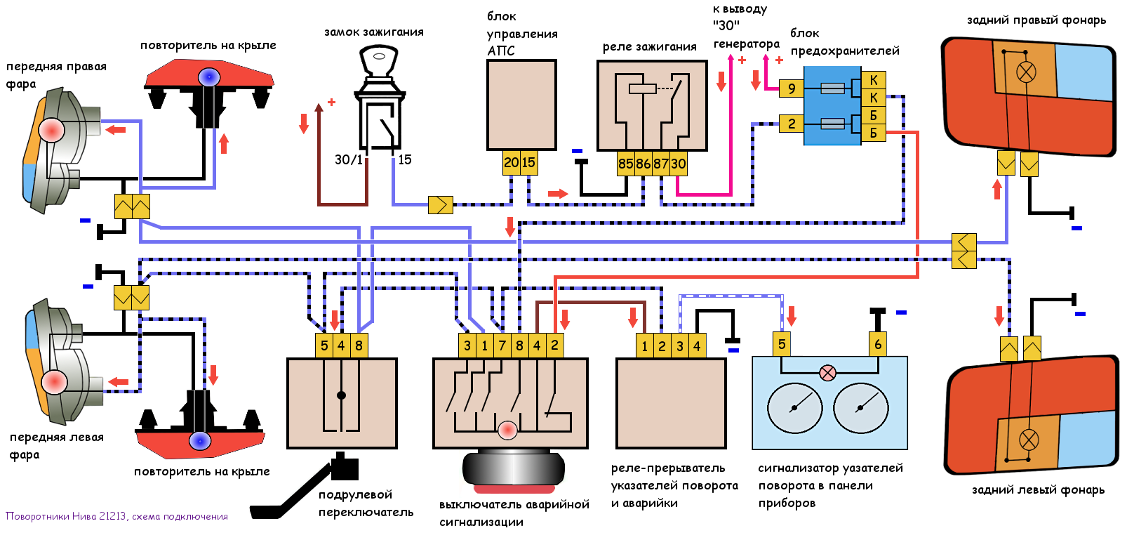 Подключение фар ваз 21213 Схема подключения поворотников автомобиля Нива 21213