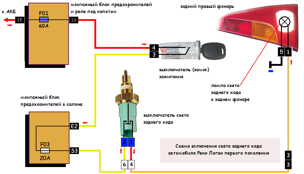 Подключение фар заднего хода Как подключить свет заднего хода на Логане TWOKARBURATORS Дзен