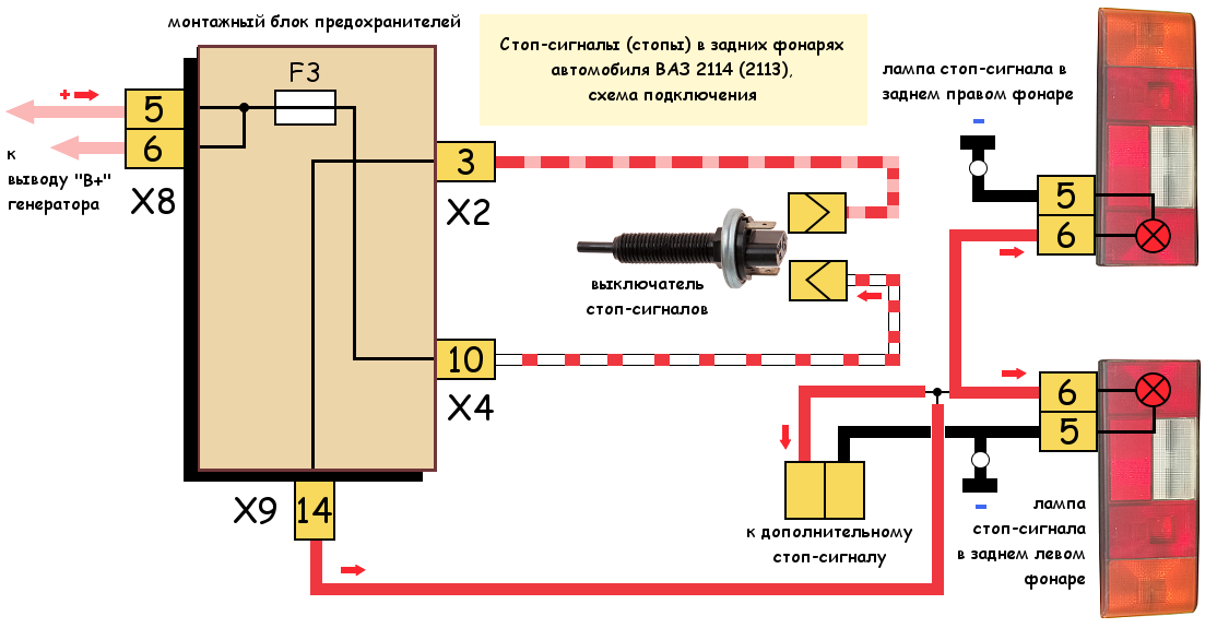 Подключение фар заднего хода Стопы (стоп-сигналы) ВАЗ 2113, 2114, схема подключения